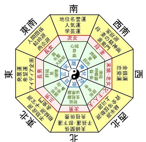 座向 風水|風水玄関の方角・向き、場所は吉方位